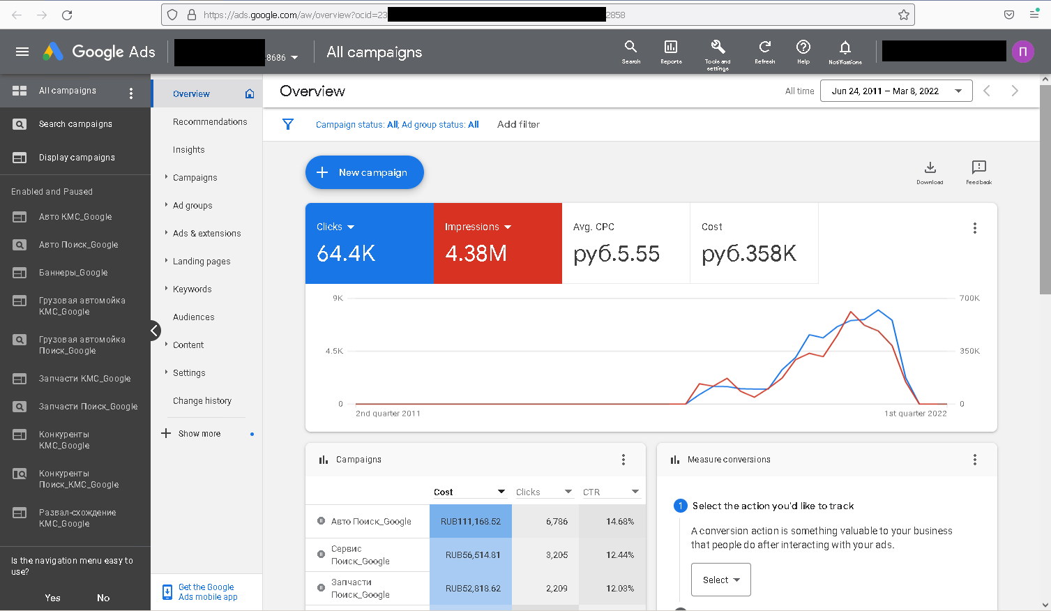 RU billing Google Ads